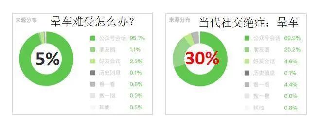 全網(wǎng)粉絲5000萬，丁香醫(yī)生有哪些可復(fù)制的爆款內(nèi)容方法論？