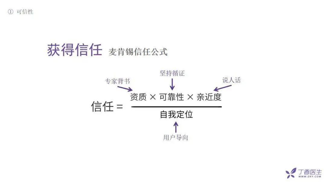 全網(wǎng)粉絲5000萬，丁香醫(yī)生有哪些可復(fù)制的爆款內(nèi)容方法論？