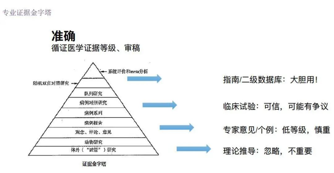 全網(wǎng)粉絲5000萬，丁香醫(yī)生有哪些可復(fù)制的爆款內(nèi)容方法論？