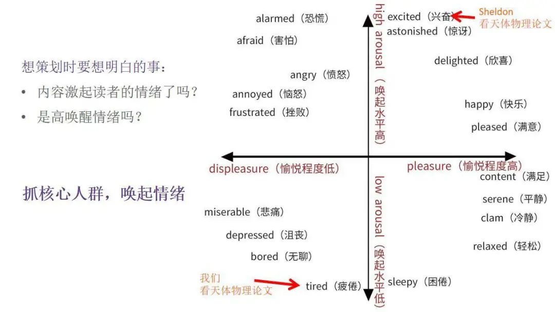 全網(wǎng)粉絲5000萬，丁香醫(yī)生有哪些可復(fù)制的爆款內(nèi)容方法論？